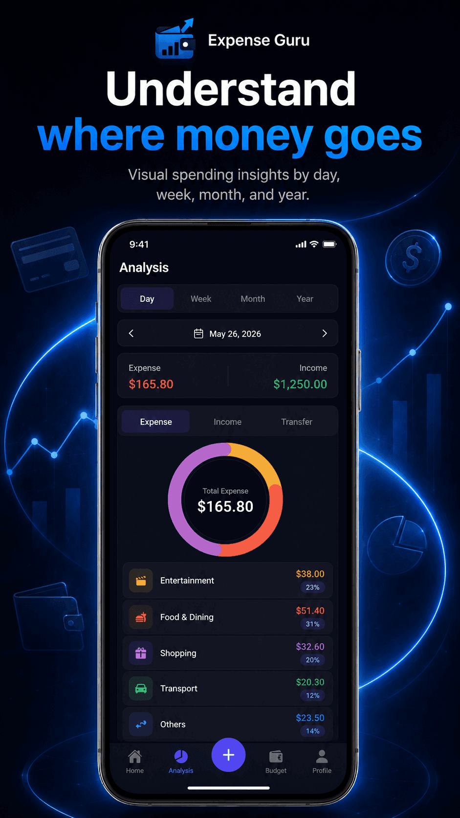 Expense Guru analysis screen